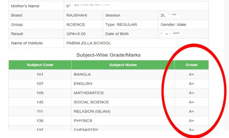 Guide to check ssc result 2024 with Full Marksheet by Roll Number