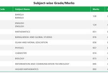 ssc result 2024 marksheet with number