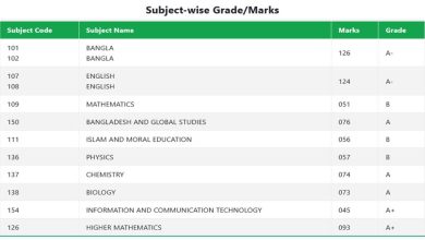 ssc result 2024 marksheet with number